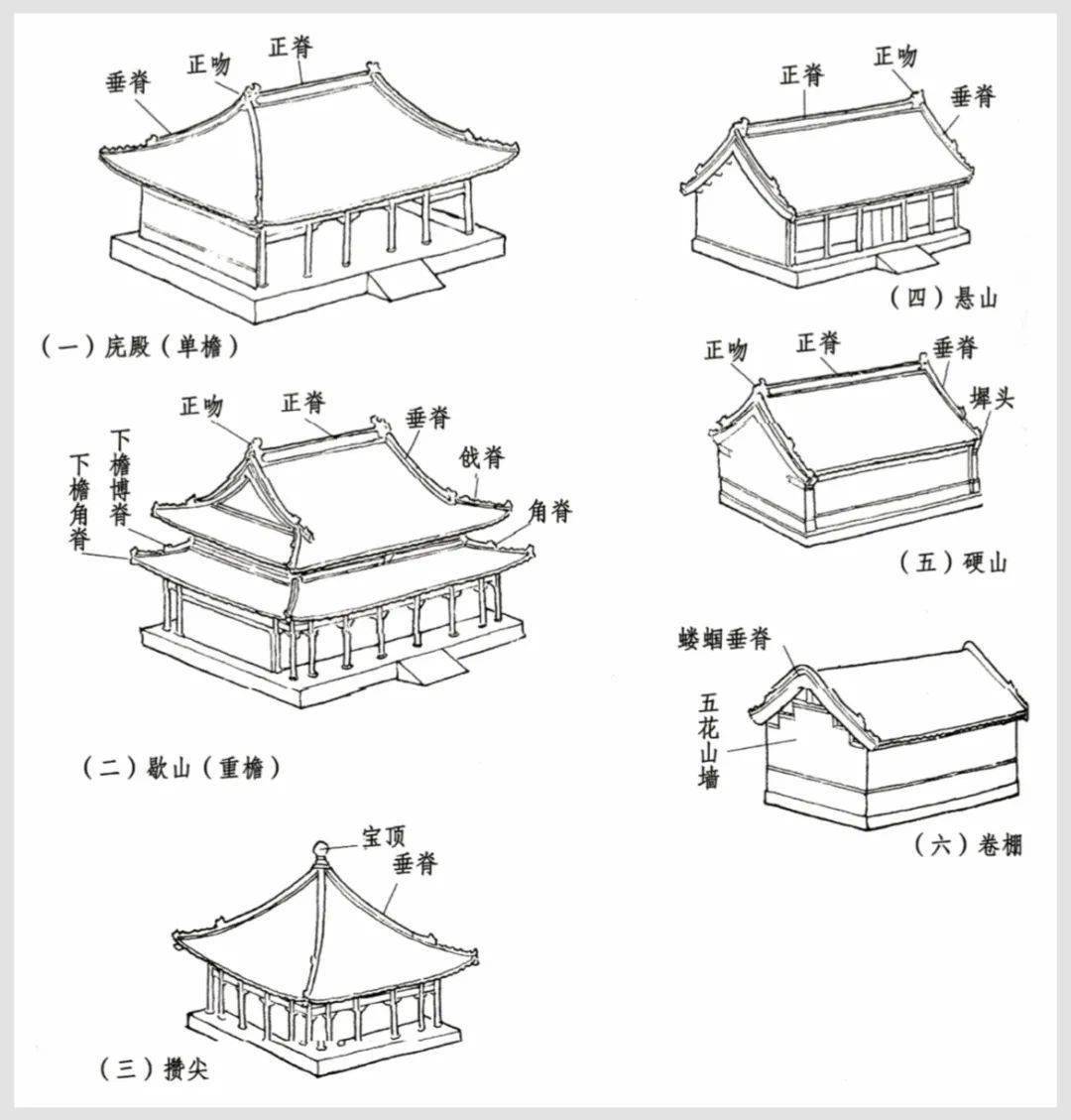 中国古代匠师很早就发现了建筑的屋顶除有遮风避雨的功能性作用外,还