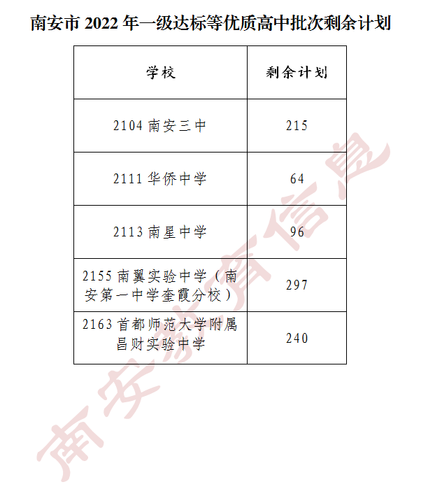 泉州多地中招切线公布石狮惠安南安德化台商区安溪