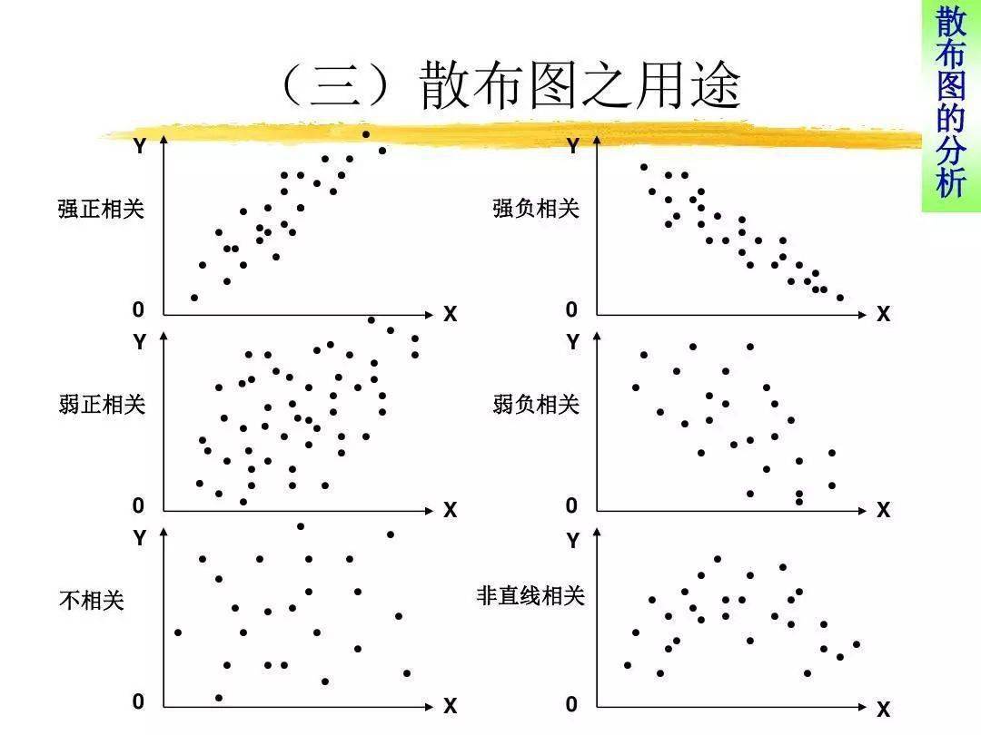 散布图应该怎么做我们教你