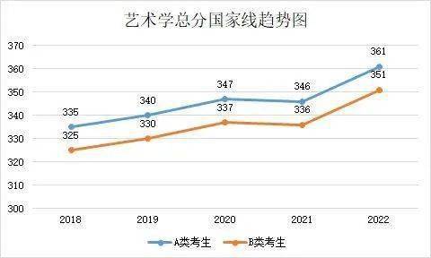 20182022学硕专硕国家线汇总