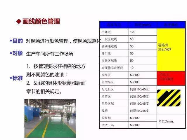 工厂产线5s和目视管理标准化参考1