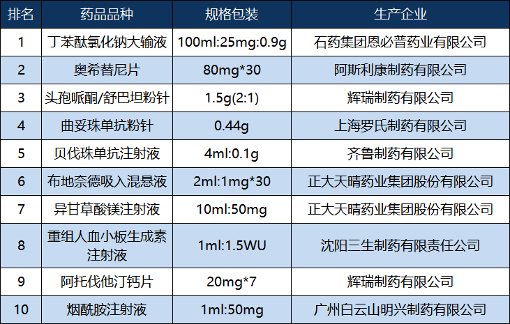 注射液这5款药品,成功取代卡瑞利珠单抗,碘克沙醇大输液,银杏叶提取物