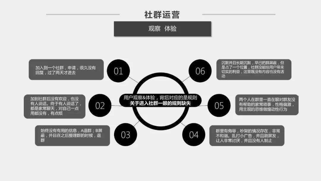 社群运营方案20版本pptx