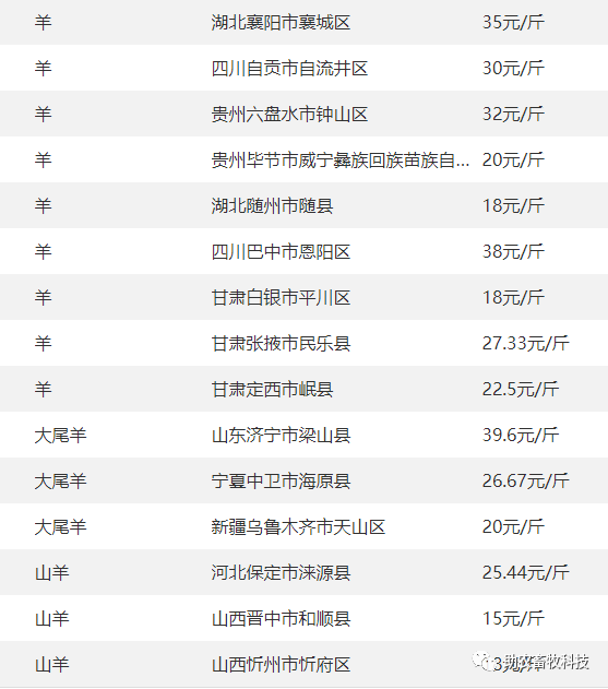 中国哪里卖羊驼最便宜的呢