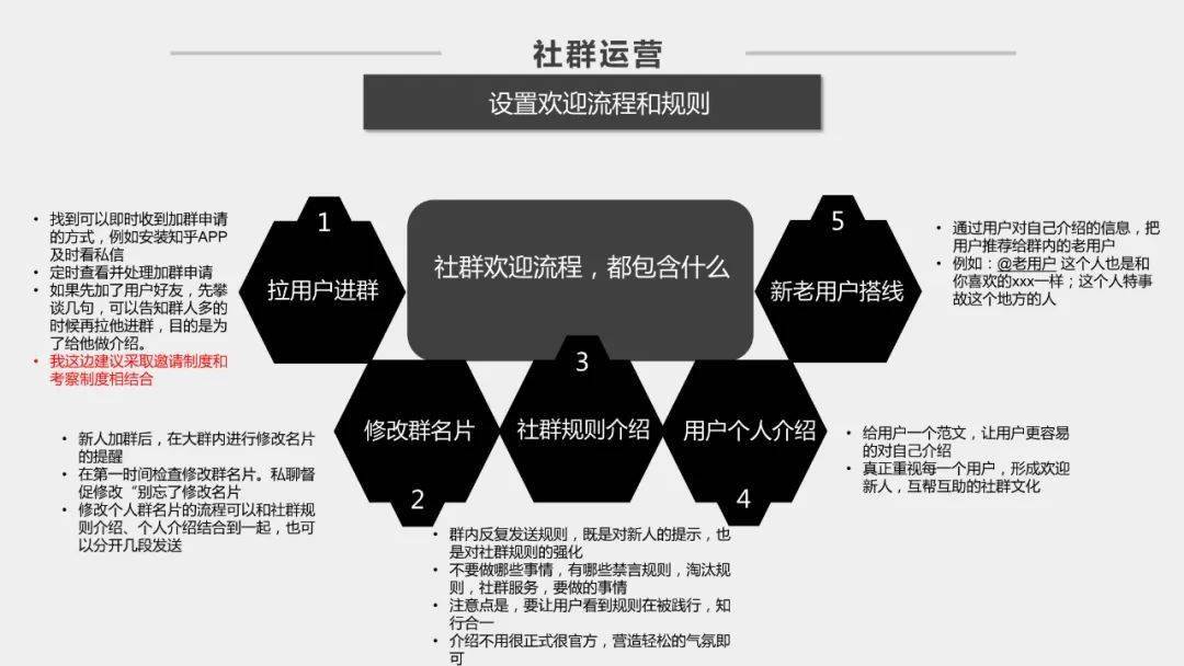 社群运营方案20版本pptx