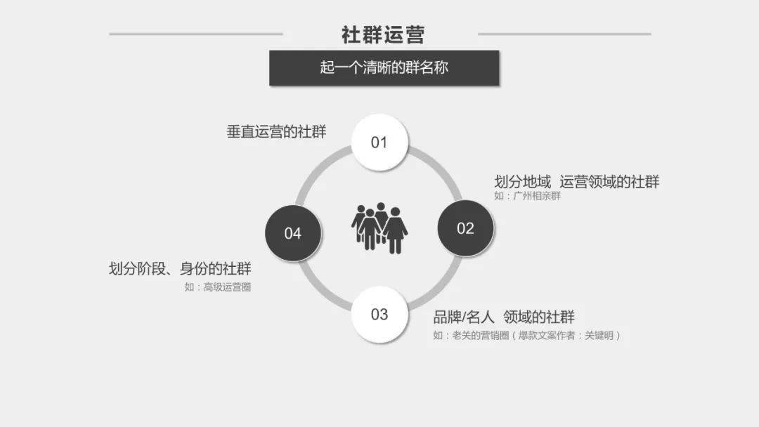 社群运营方案20版本pptx