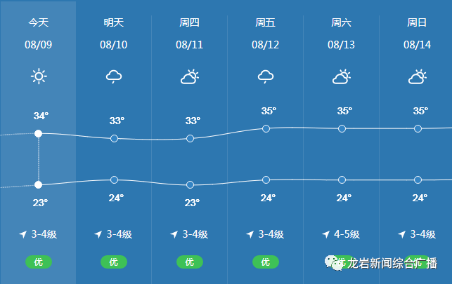 龙岩天气预报软件_(天气预报福建龙岩市)