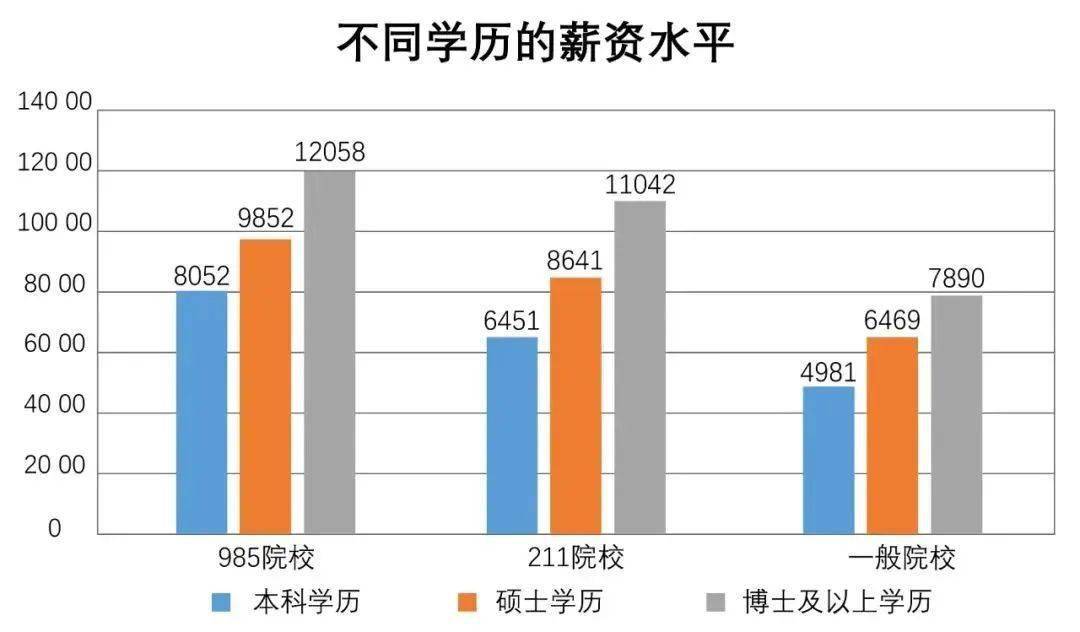 学历查询:学信网可查