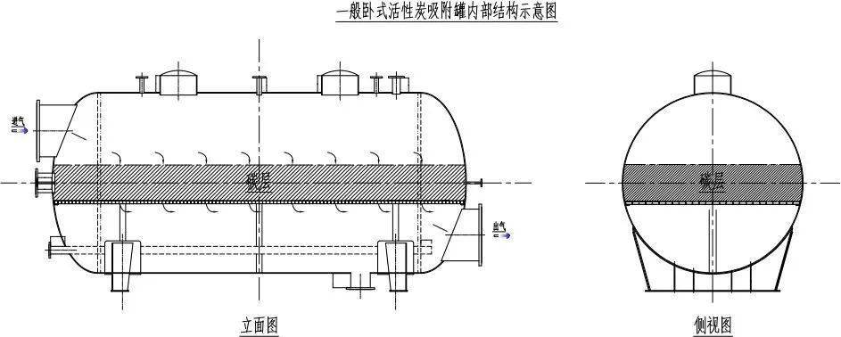 省厅重点检查活性炭吸附装置企业应配备vocs快速监测设备