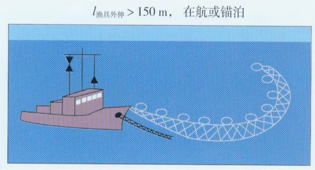 或其他用作渔具的装置时,应显示