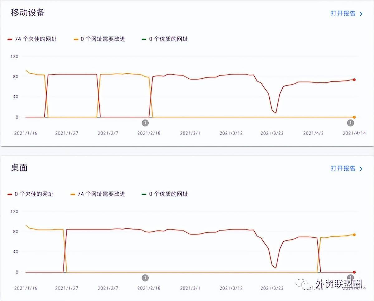 谷歌seo是什么？一文读懂google谷歌seo优化教程！