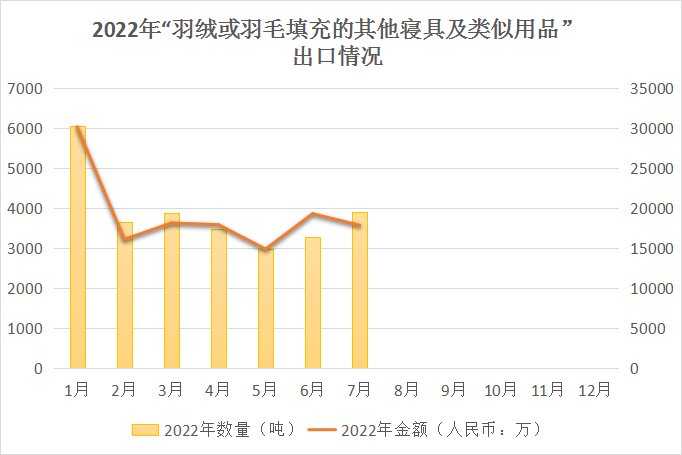 平湖羽絨服價目表