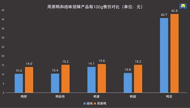 购买量有多大怎么回答