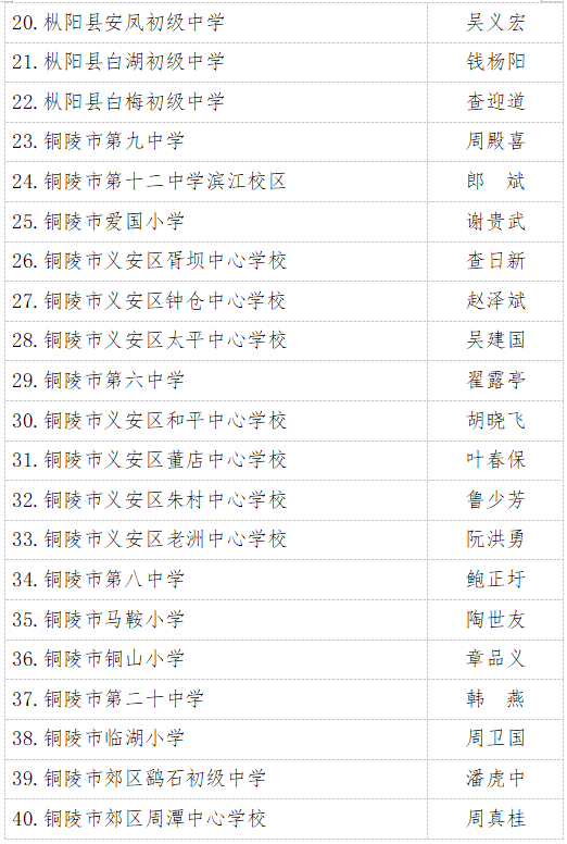 杨竹青 市教体局编辑:刘芹审稿:卢璇洁 终审:季学明铜陵日报社出品