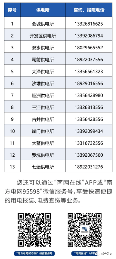 新会广电故障电话