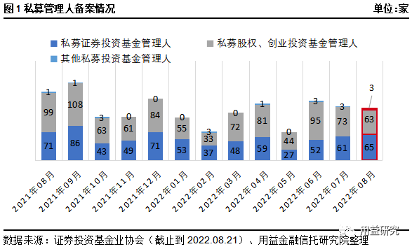 用益-私募市场周评:周应波新品大卖,希瓦资产旗下基金