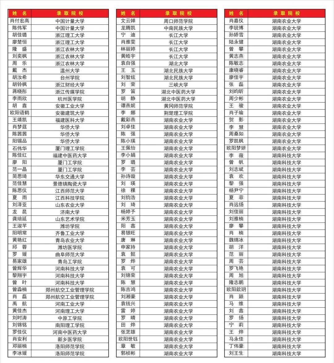 隆回一中2022年高考录取金榜及历年清华北大录取名单_在职_湖南籍