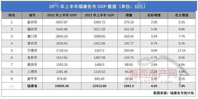 福州都市圈!全国仅6个_发展_城市群_福建省