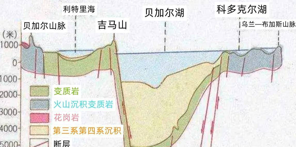 会形成新大洋吗？贝加尔湖断裂带变宽，亚欧大陆或会被彻底分割