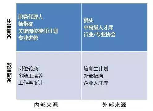 人才是企业可持续发展的关键,如何做好人才储备?_工作_未来_岗位