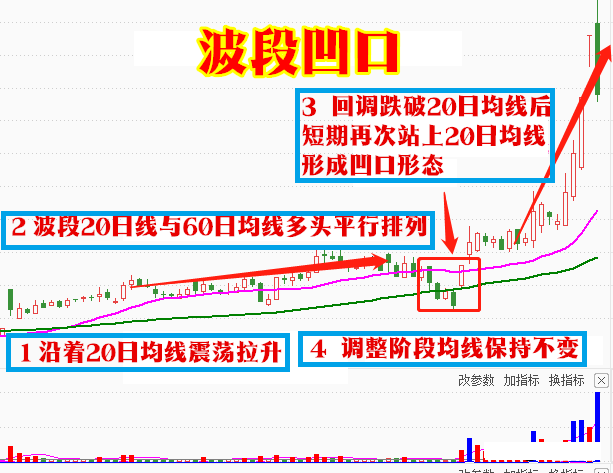 短线 炒股