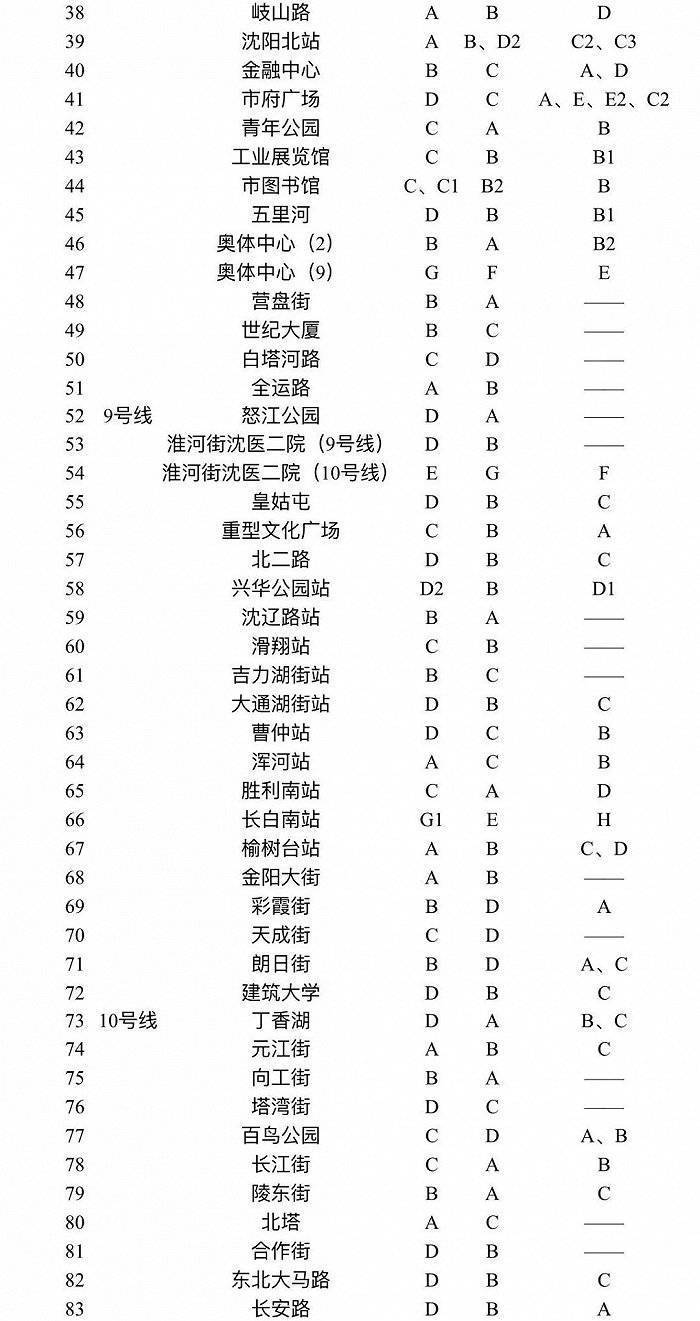 沈阳8月29日新增本土“2+2”，新增中风险区1个