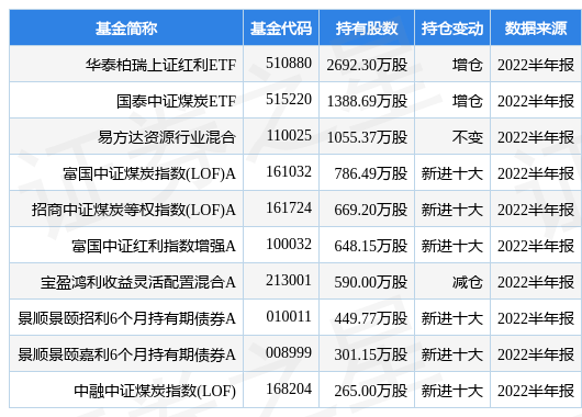 8月30日华阳股份跌6.90%，华泰柏瑞上证红利ETF基金重仓该股