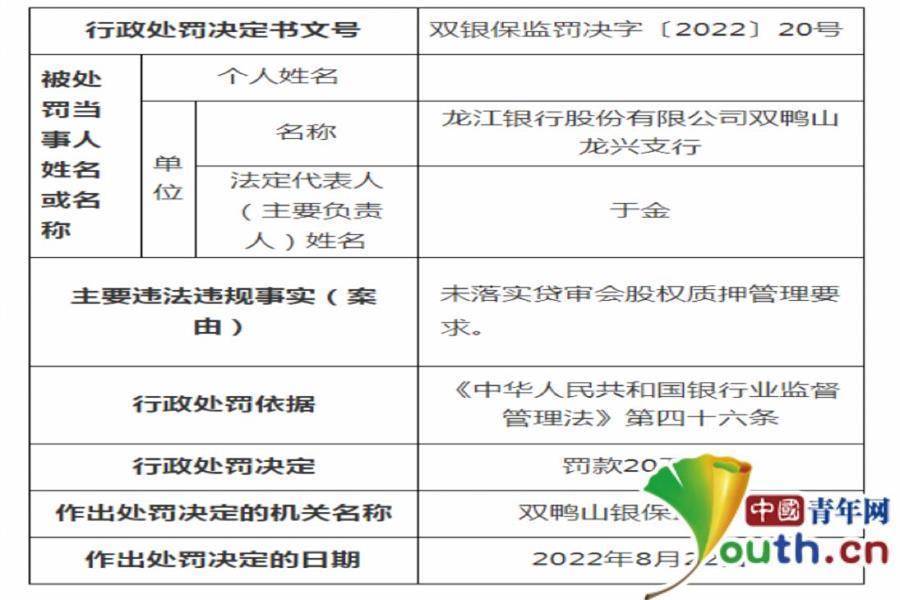 以贷还贷 掩盖不良贷款 龙江银行双鸭山分行被罚款55万元