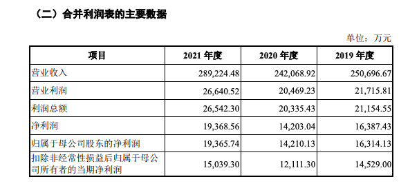 浙江父子年卖4亿个粽子,刚刚ipo了_建平_厉昊嘉_老字号