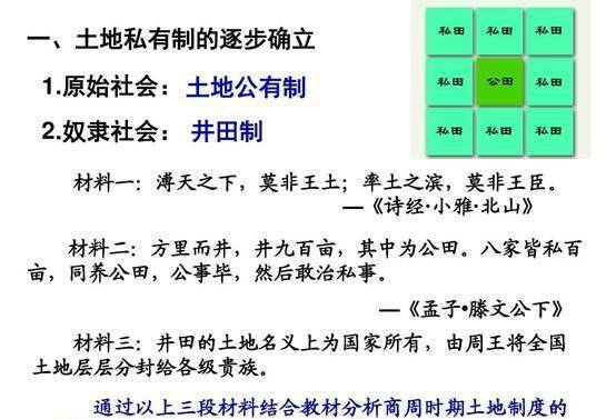 注:井田制,中国古代社会的土地国有制度,出现于商朝,到西周时已发展很