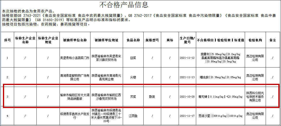 芹菜“3300倍罚单”背后，合法不合理怎么破？