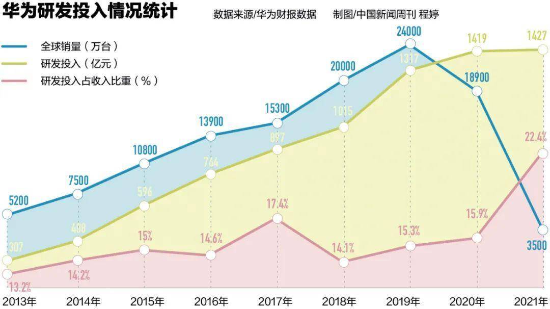 北京邮电大学经济教授曾剑秋指出,芯片只是手机技术中