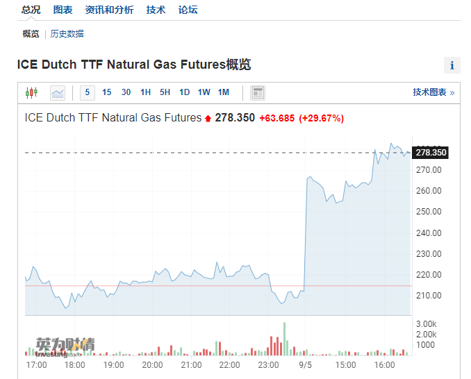 欧洲要采取“极端措施”了