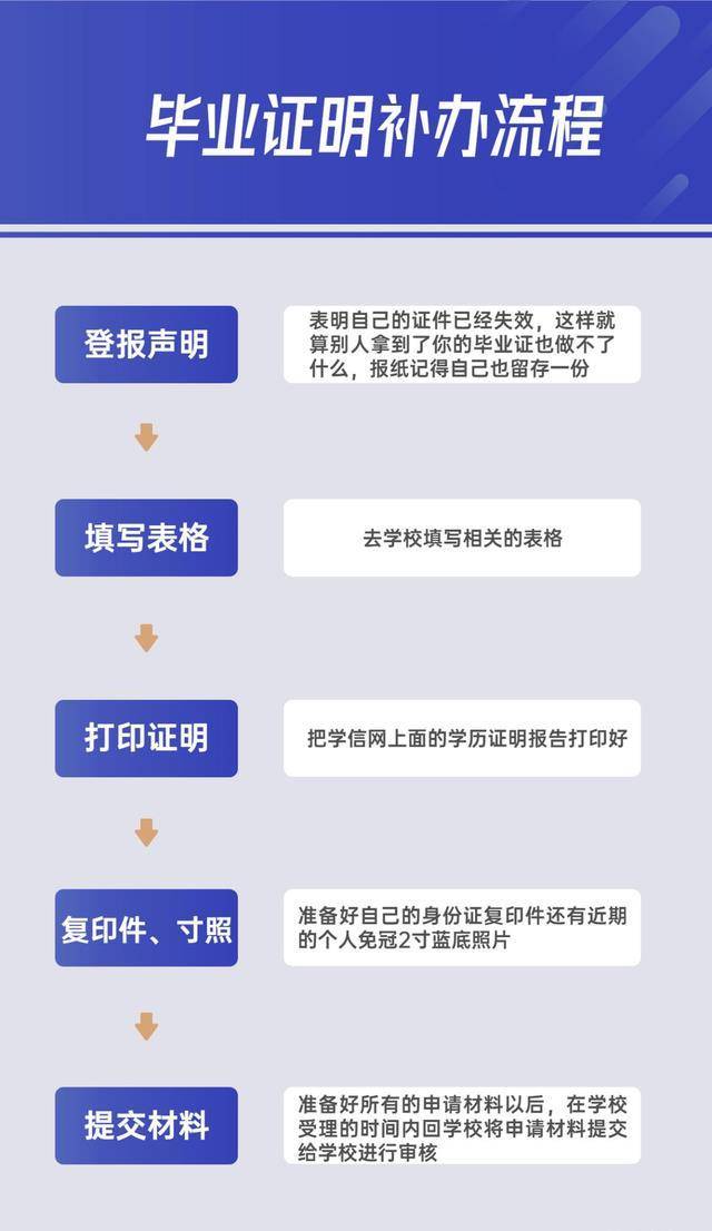 毕业证丢了能补原件吗？毕业证丢失的补救办法你一定要知道！