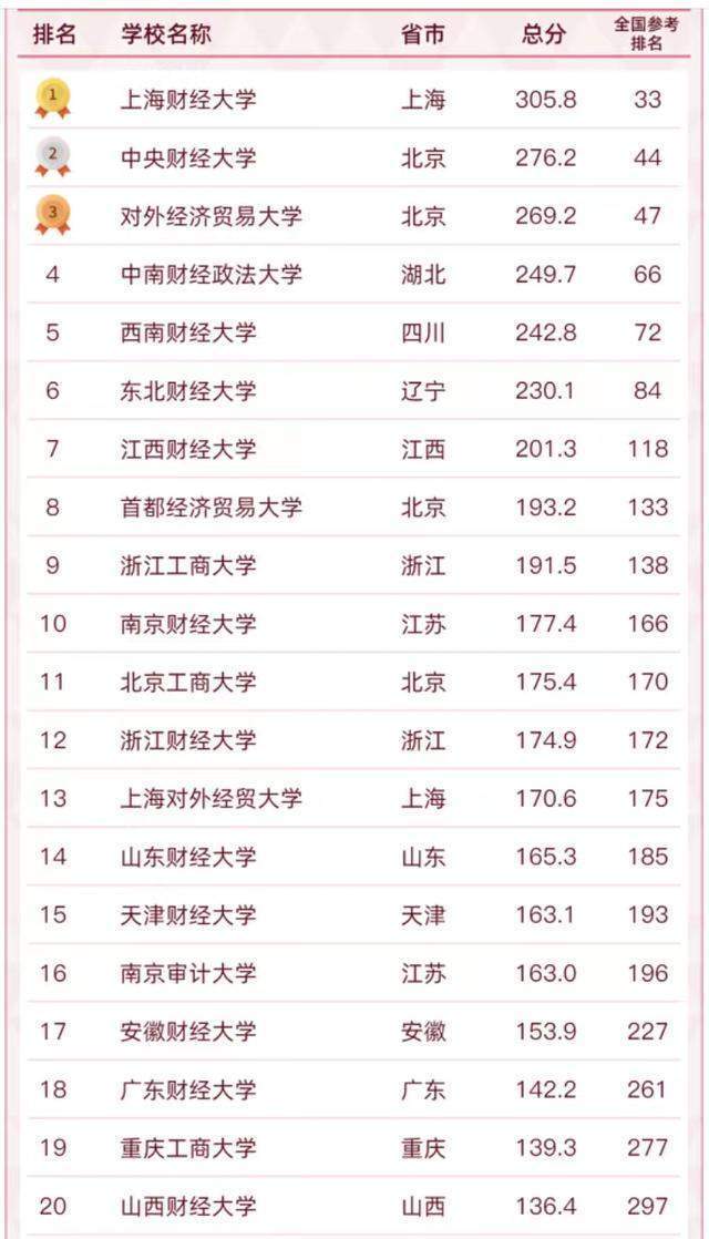 ManBetX万博体育赞助皇马|无法逃脱布袋子|55所财经类大学2022排名：两