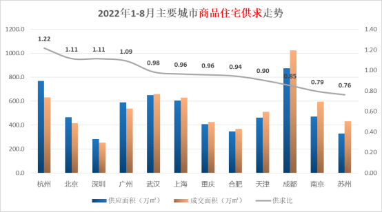 龙八国际全国TOP一二线城市PK：高房价深上北新房前三成武杭南京二手超新房(图4)