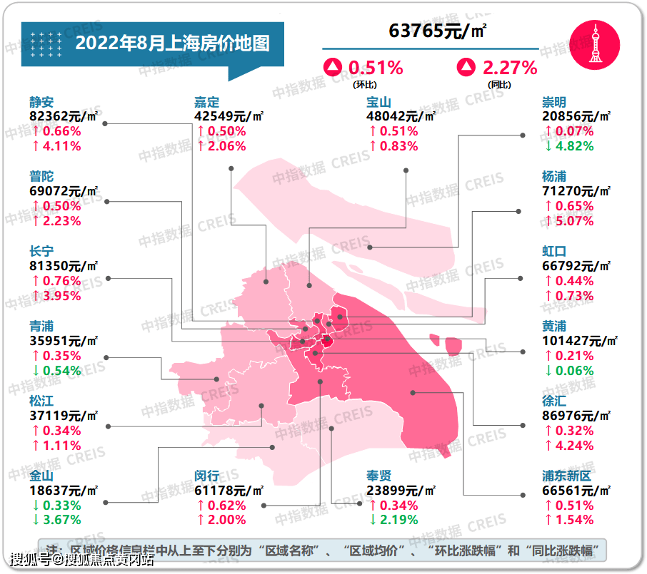 bsport体育最新！2022年8月十大城市二手房房价地图(图4)