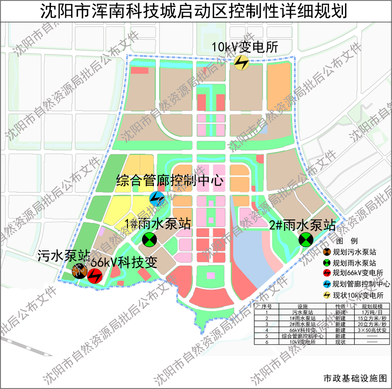 浑南科技城启动区规划方案获批！
