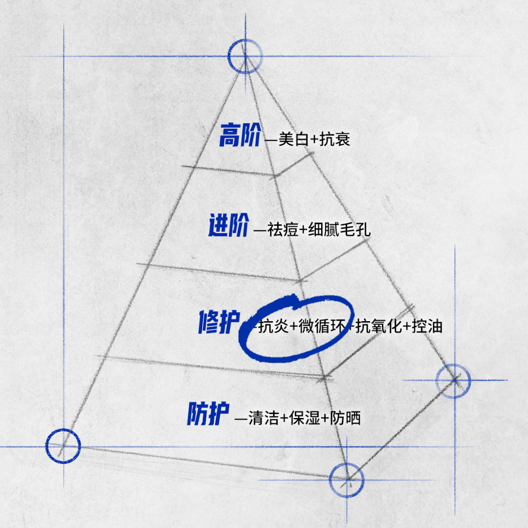 护肤保养师_如何护肤保养脸部肌肤_如何护肤保养