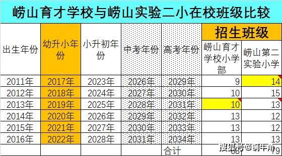 崂山区小学大pk,实验二小仍是崂山区no.1_发展_青岛_办学