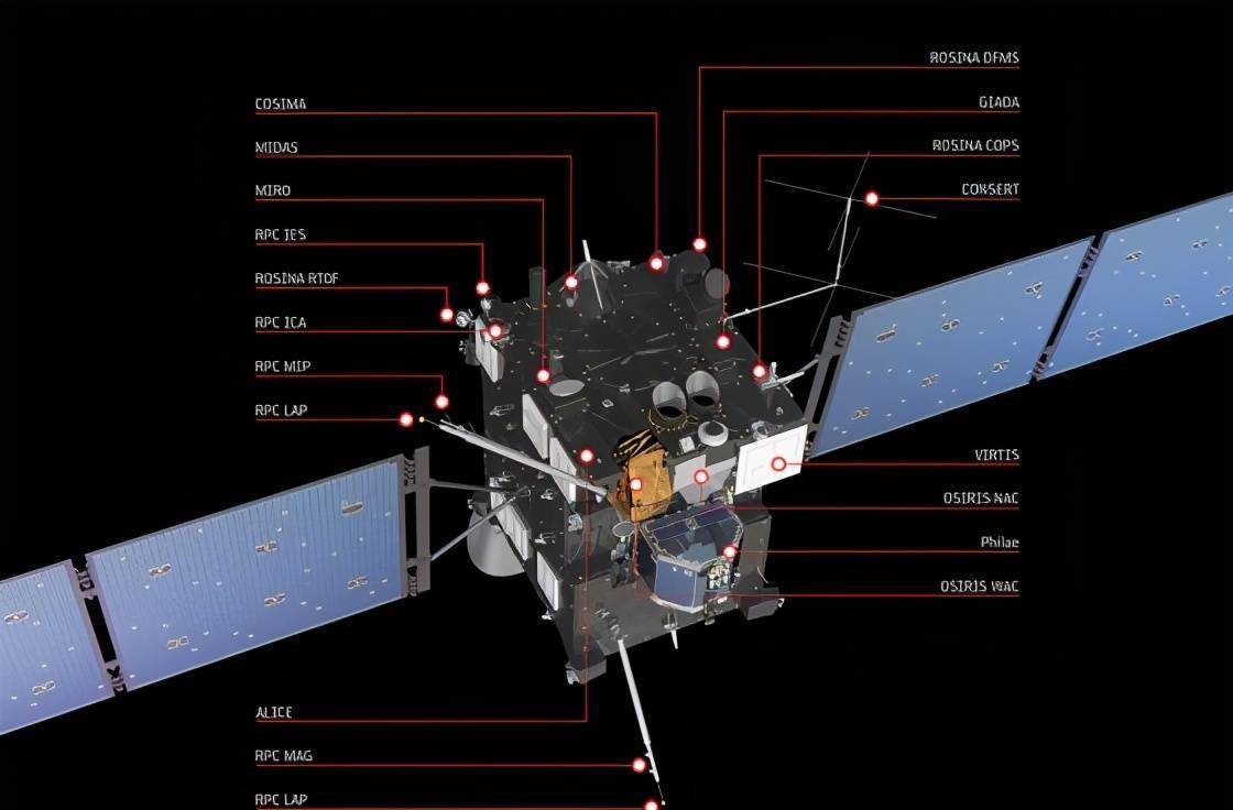 太阳系起源之谜的罗塞塔号彗星探测器,由亚利安五号运载火箭发射升空