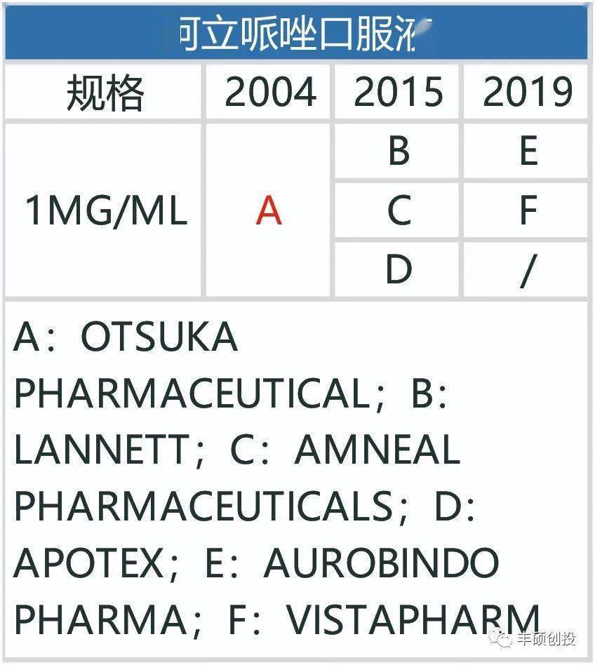 高端复杂制剂:难啃的骨头,巨大的回报_药物_注射液_销售