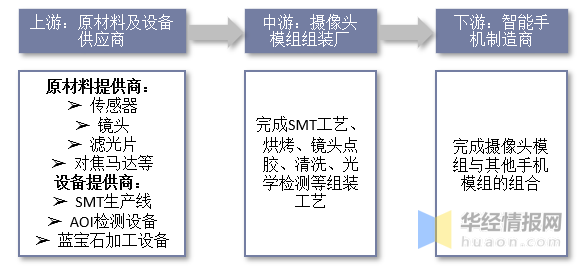 干货半岛·bob官方网站！一文看懂手机摄像头行业发展现状：多摄方案不断渗透(图2)