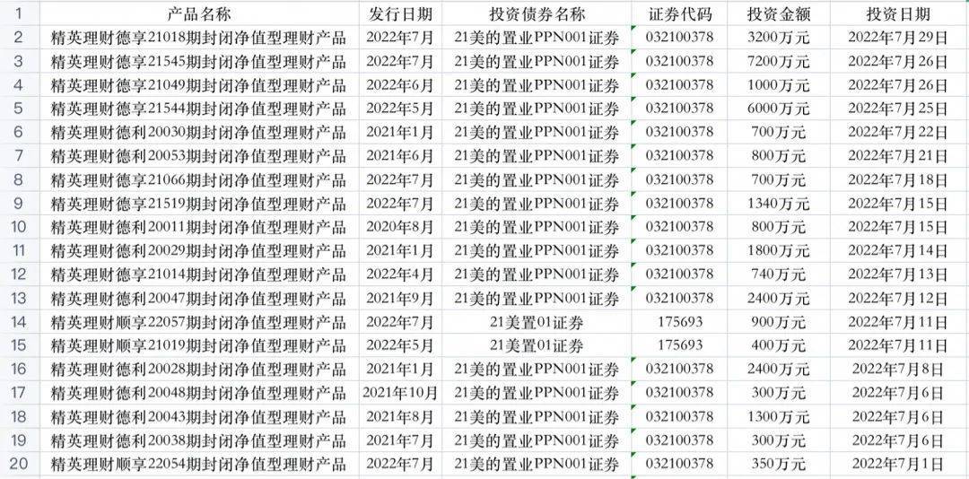 顺德农商行ipo近三年无新进展 理财资金投向关联方美的置业债券