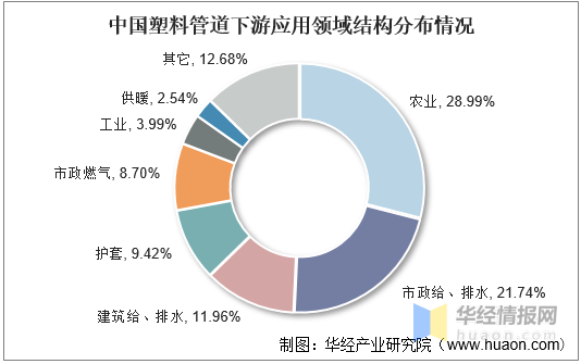 KK体育2021年中国塑料管道行业全景产业链、重点企业经营情况及发展趋势(图13)