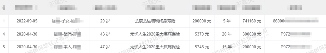 原创为什么大家爱在梧桐树买保险？看完这个案例你就明白了！