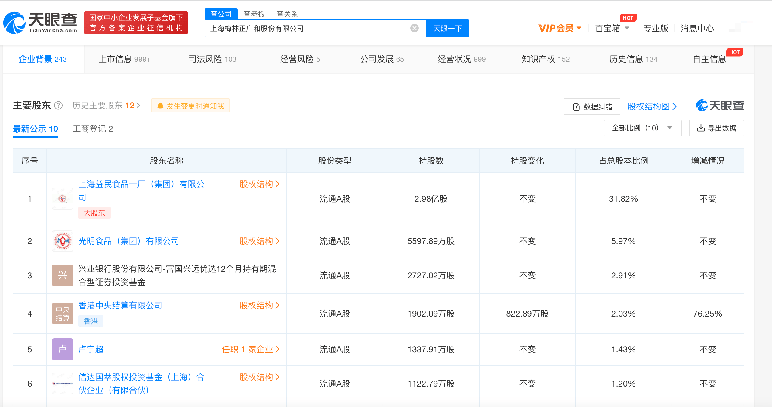 上海梅林午餐肉疑吃出尖锐塑料 食品质量安全问题难解决(图2)