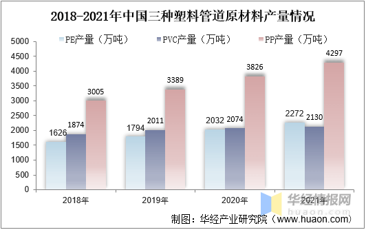 天博tb·体育综合官方网站2021年中国塑料管道行业全景产业链、重点企业经营情况及发展趋势(图6)