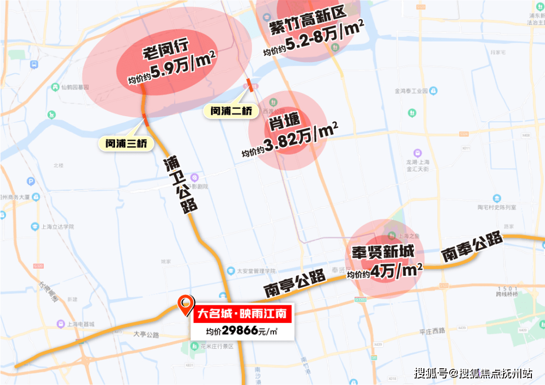 9万,奉贤新城价格也在4万,大名城·映雨江南均价29866元㎡