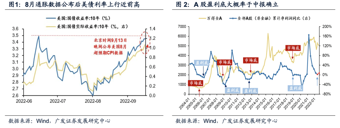 (二)市场下跌类似1-4月"慎思笃行"时期,我们维持"